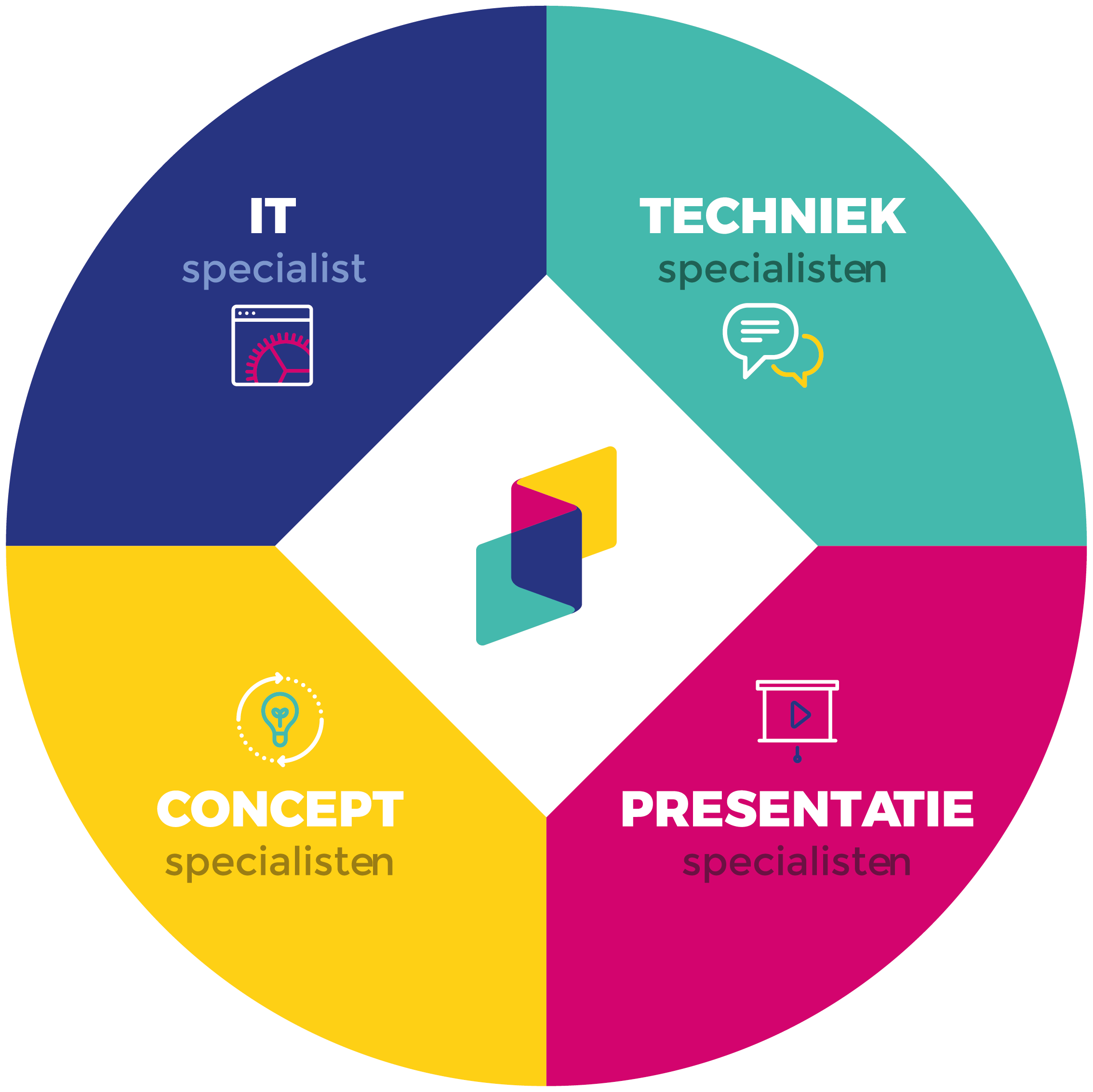 Ecosysteem Smartpresentations Ecosysteem Smartpresentations
